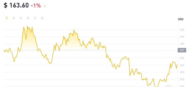 2024年09月27日门罗币价格